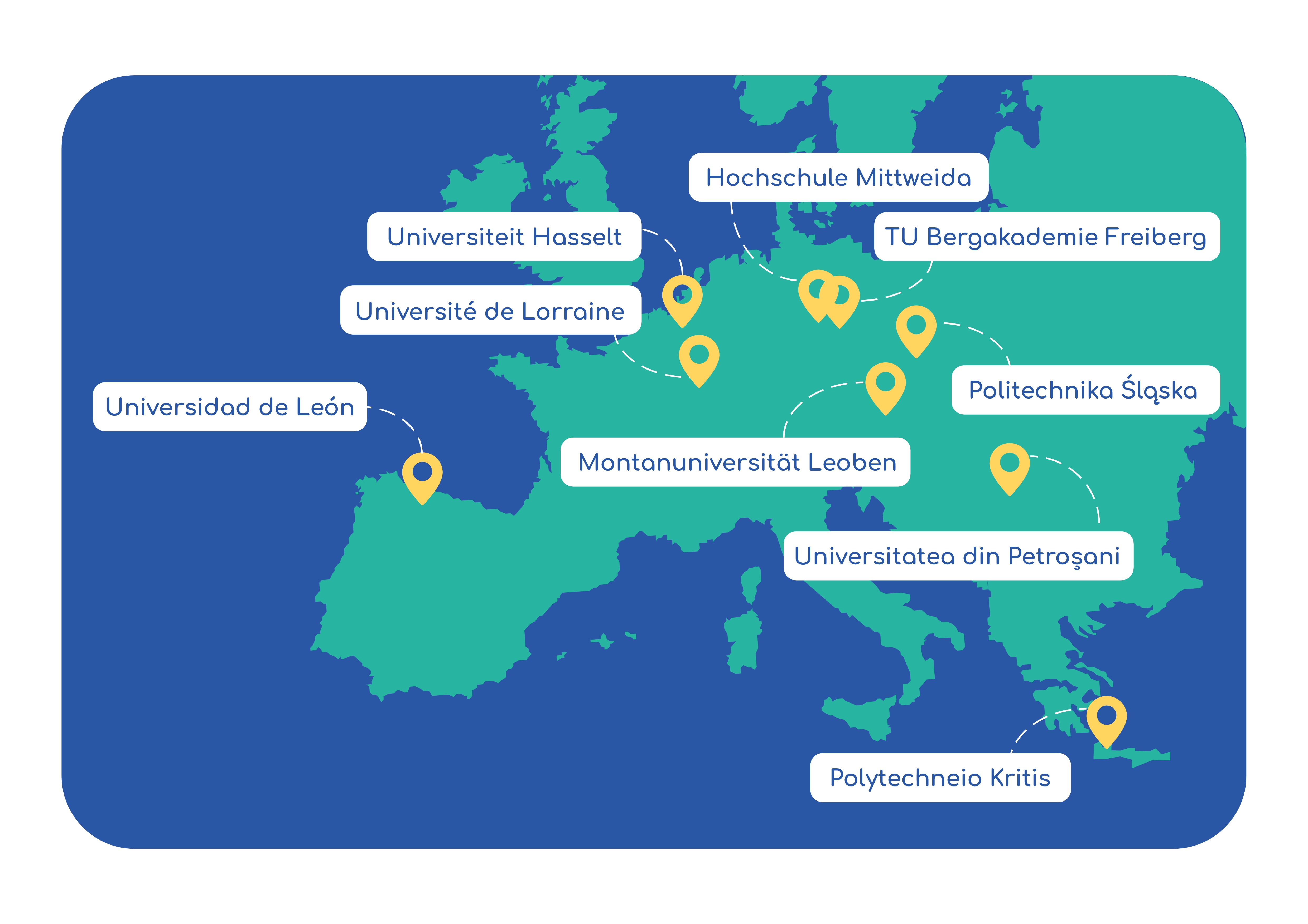 EURECA PRO MAP